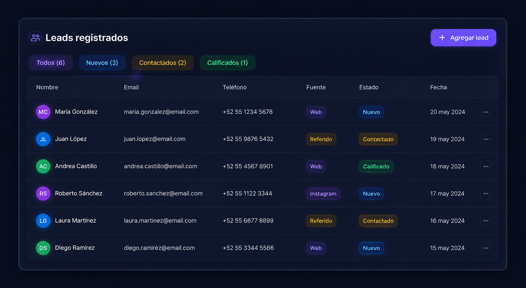 Leads registrados en el CRM de Neutral Hub